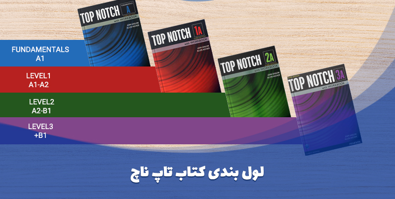 سطح‌بندی و ترتیب مطالعه